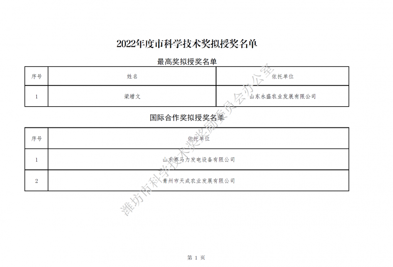 2022年度潍坊市科技进步奖